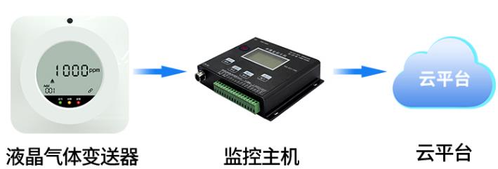 110液晶气体变送器系统框架图