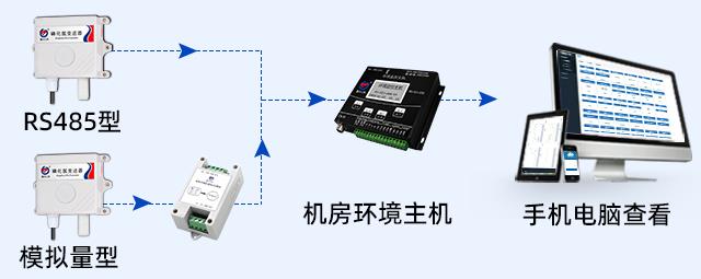 磷化氢变送器系统框架图