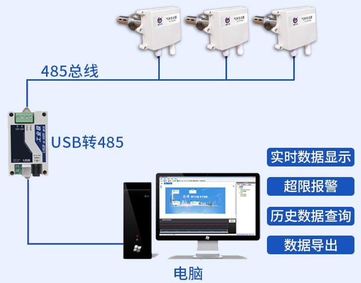 管道式氧气变送器系统框架图