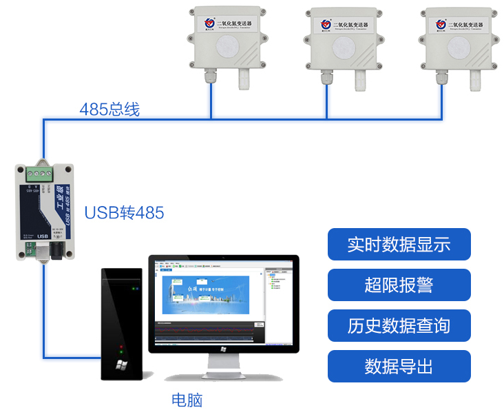 二氧化氮变送器系统框架图