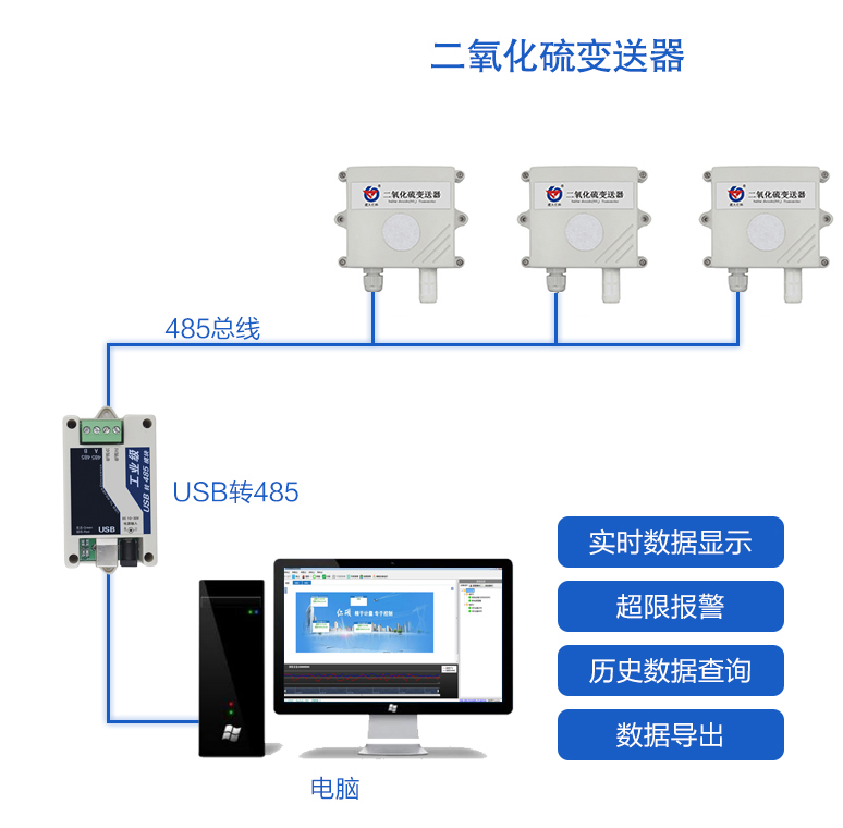 二氧化硫变送器系统框架图