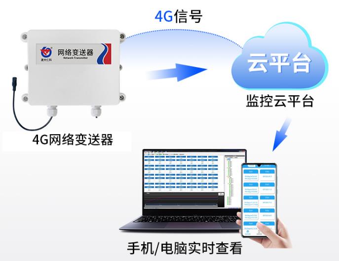 4G气体变送器系统框架图