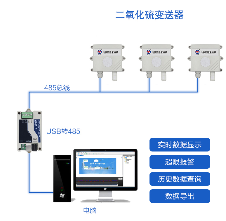 USB转485转换器系统框架图