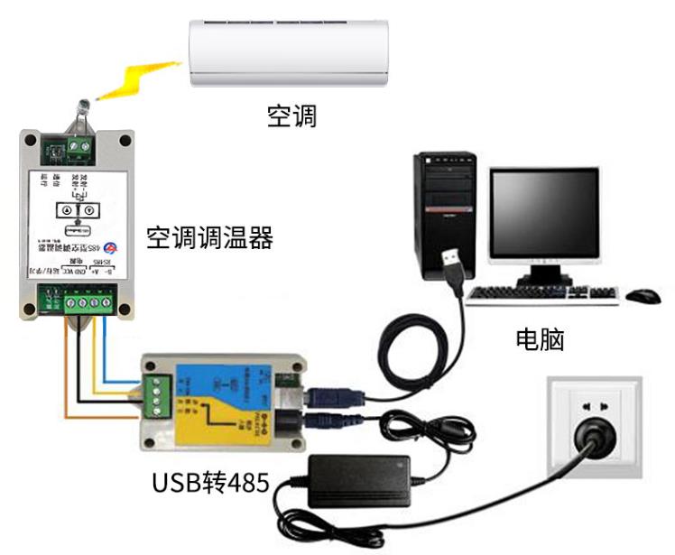 学习型空调控制模块系统框架图