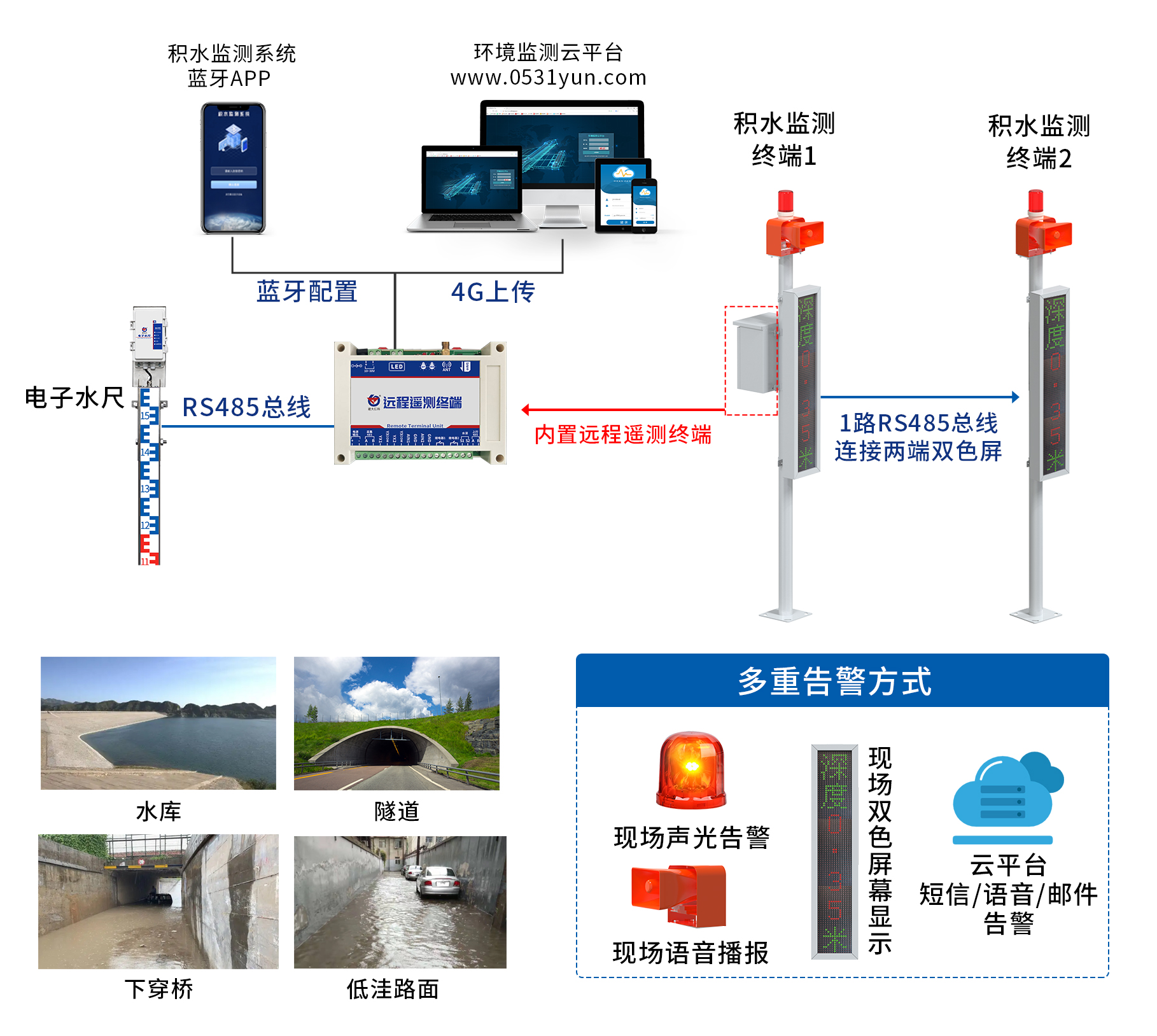 积水监测系统拓扑图.jpg