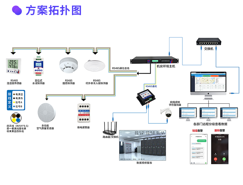 小型机房配电室~1U主机_04.jpg