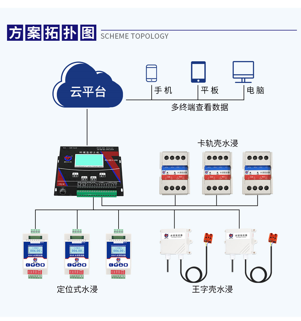 水浸监测系统解决方案_03.jpg