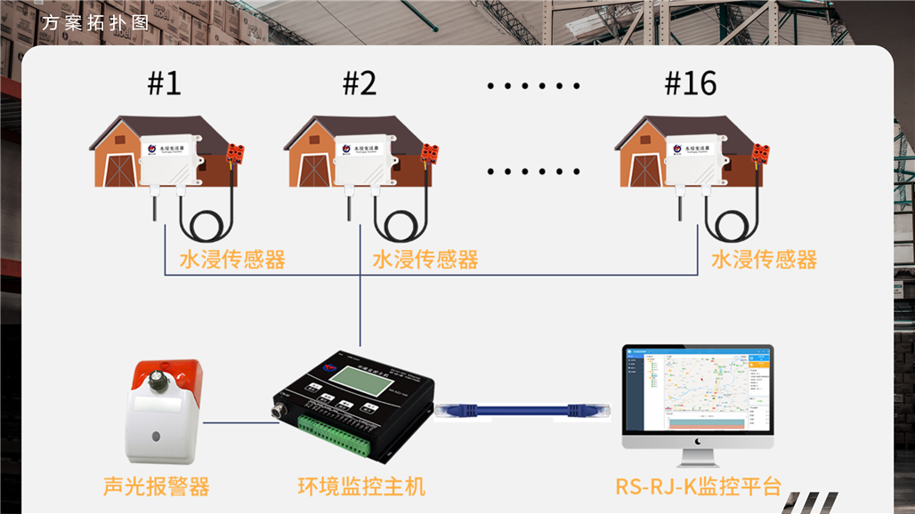 库房漏水监测解决方案_08.png