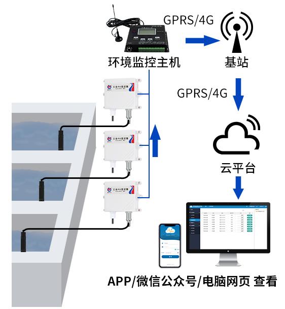 工业PH变送器系统框架图