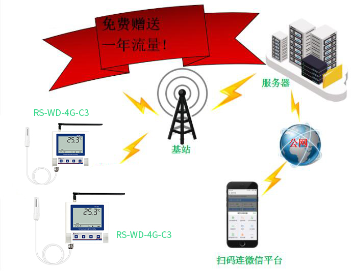 低功耗4G单温度变送器（C3壳体）系统框架图