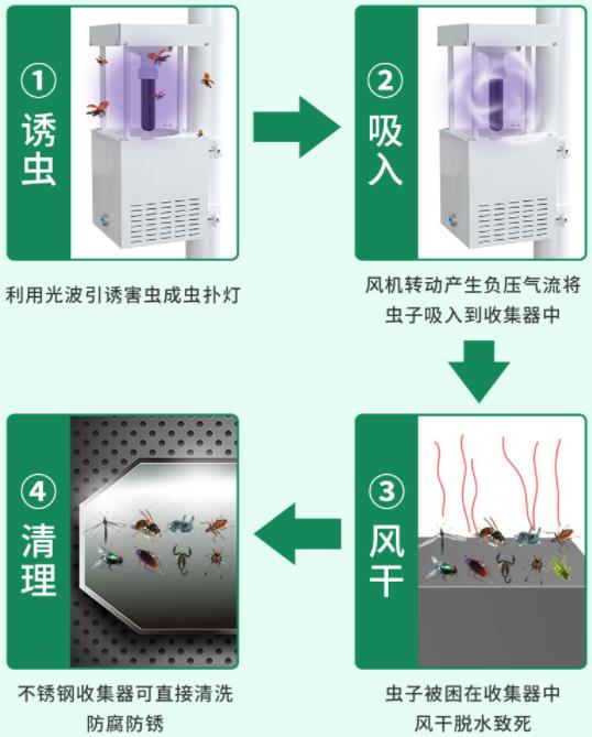 风吸式杀虫灯系统框架图