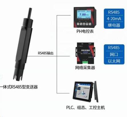 一体式水质离子变送器系统框架图