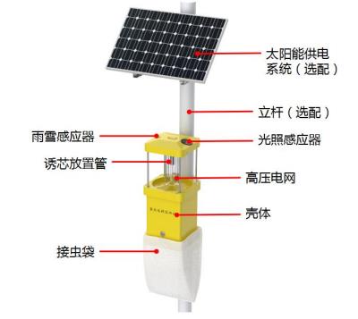 害虫远程监测站系统框架图