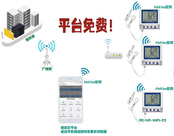 WIFI单温度变送记录仪（COS-03）系统框架图