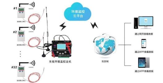 LORA超高低温记录仪cos-04系统框架图