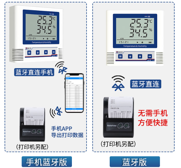 COS-03大屏USB温湿度记录仪系统框架图