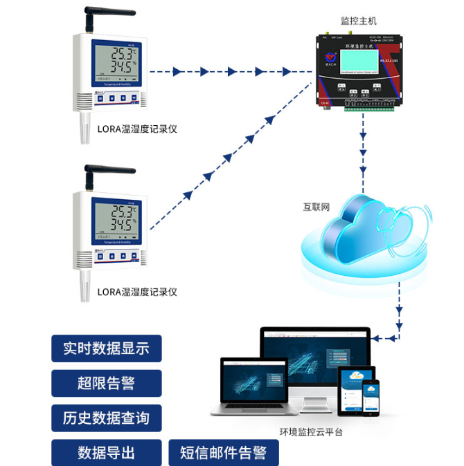 LORA单温度变送记录仪系统框架图