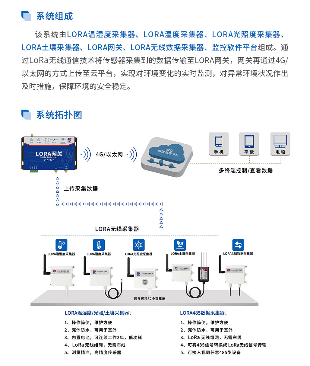 LORA无线数据采集系统-2.jpg