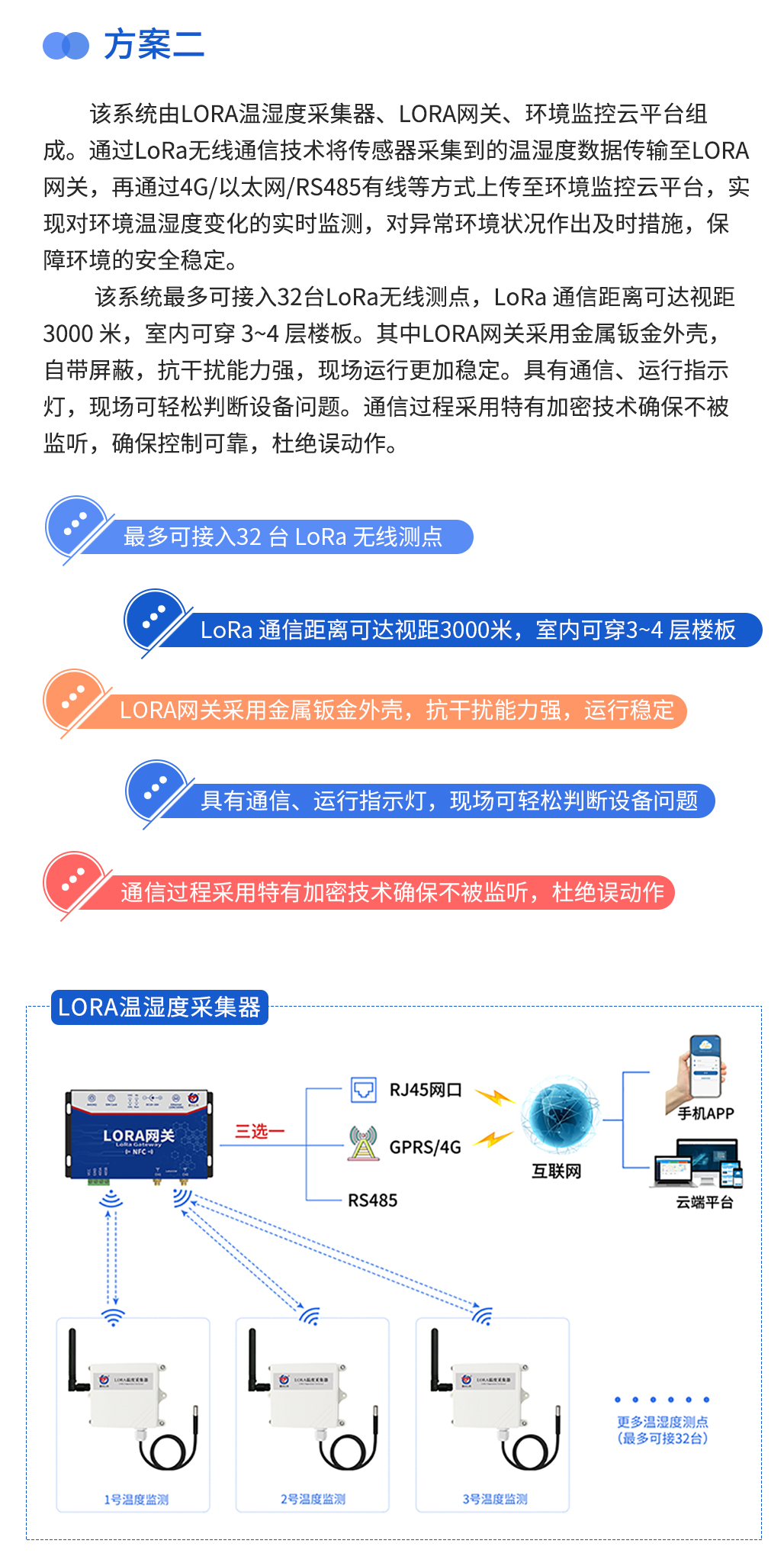 LORA温湿度记录仪_04.jpg