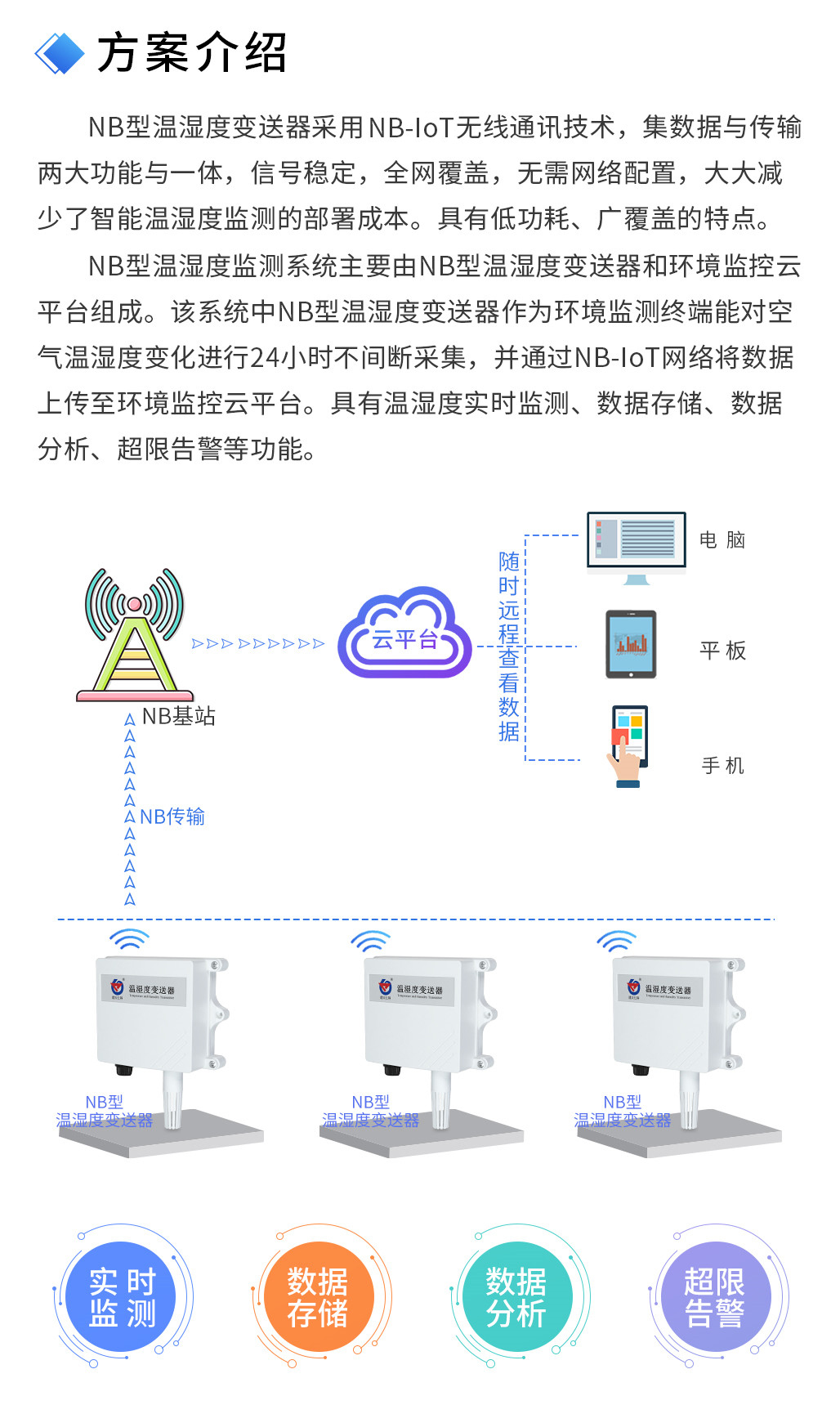 NB型温湿度监测系统.jpg