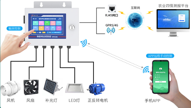 物联网远程智能控制设备系统框架图