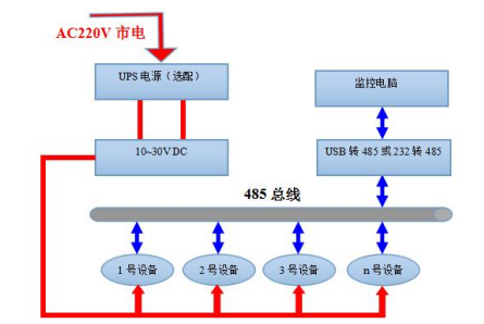 485型工业管道式液晶温度变送器系统框架图