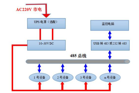 485型工业管道式温度变送器系统框架图