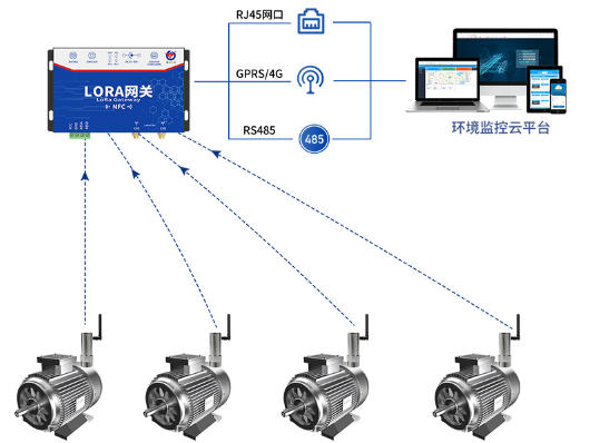 LoRa温振变送器系统框架图