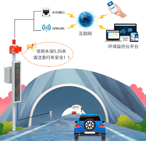 积水监测站系统框架图