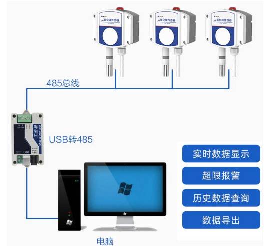 工业壁挂二氧化碳温湿度变送器系统框架图