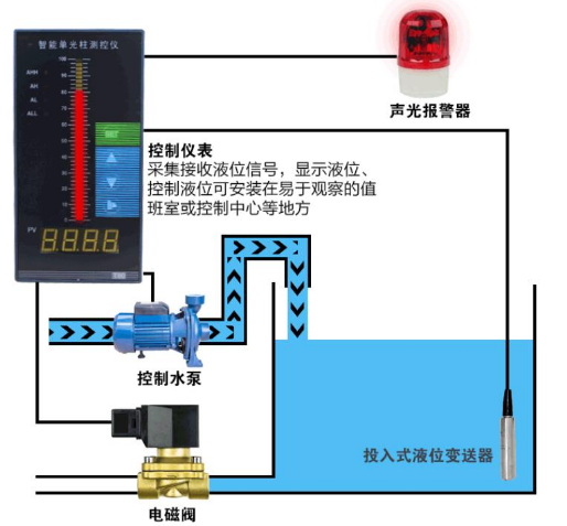 投入式液位变送器系统框架图