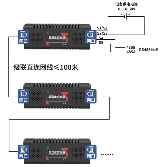 机柜式温湿度变送器系统框架图