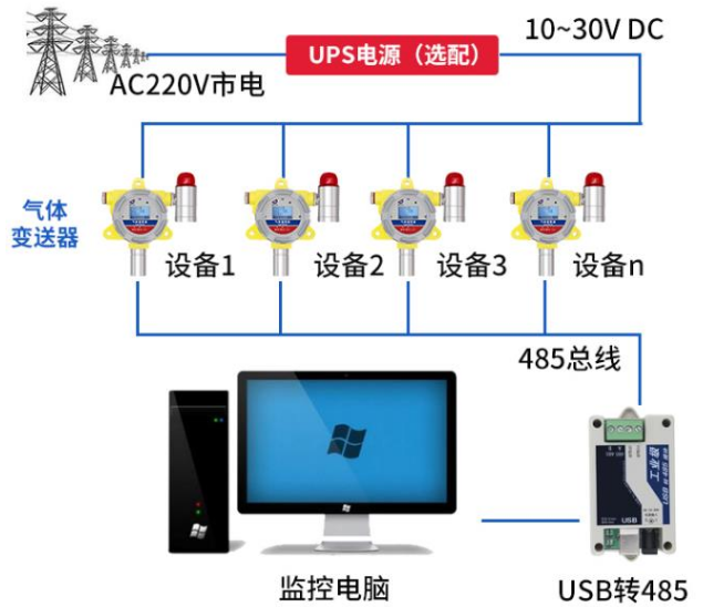 防爆式六氟化硫变送器系统框架图