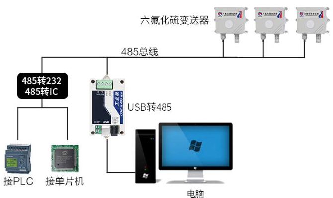 防水壳六氟化硫变送器系统框架图