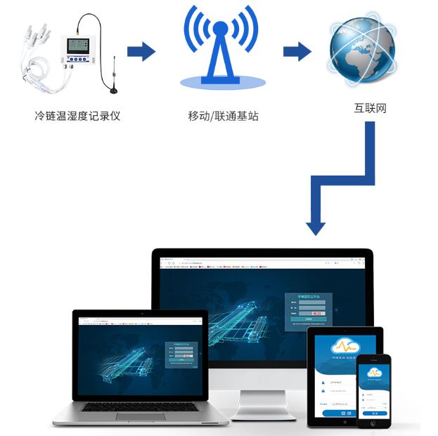 冷链冷藏车温湿度记录仪系统框架图