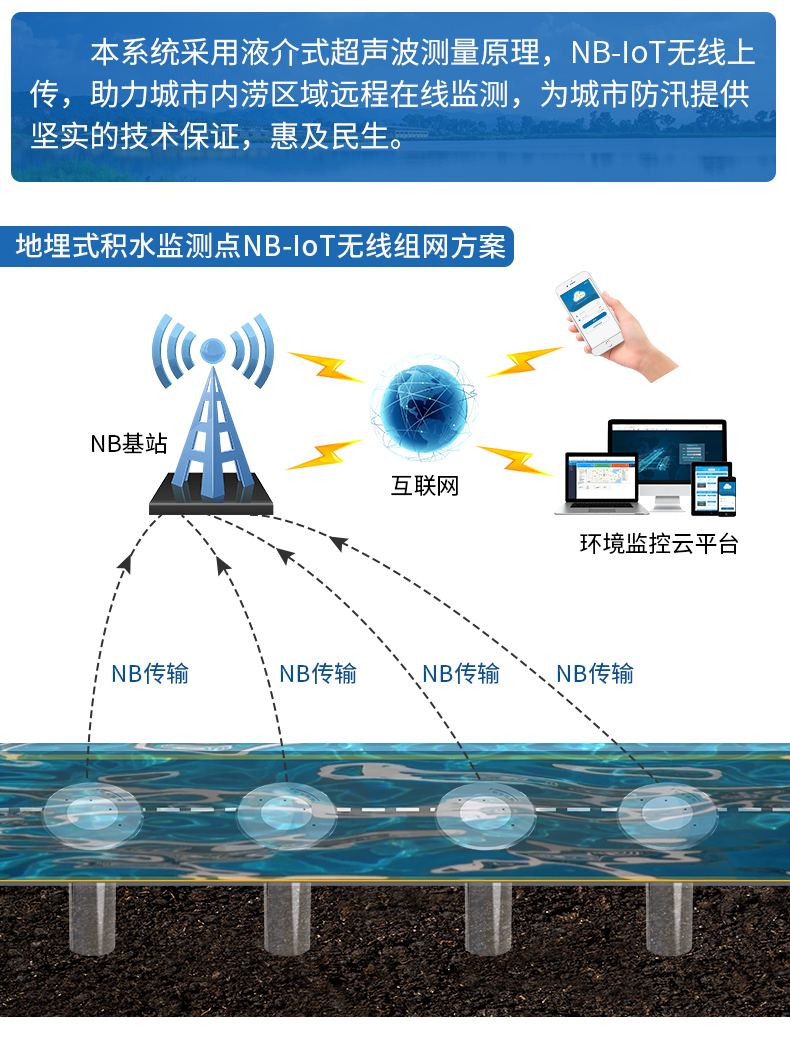 地埋式积水监测--nb型_02.jpg