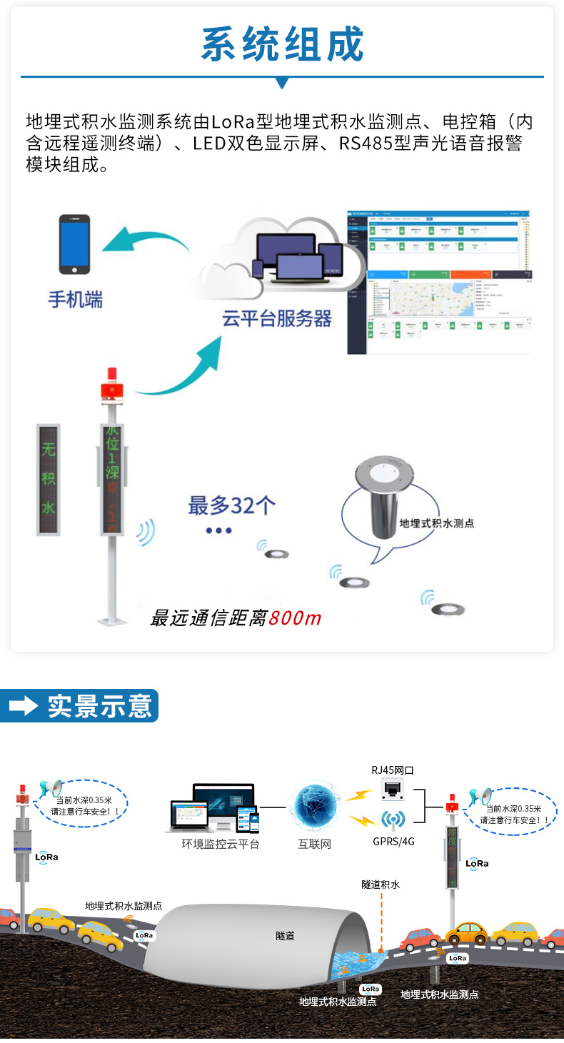 地埋式积水监测0822_03.jpg