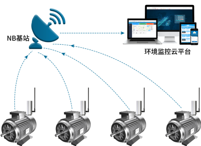 NB温振变送器系统框架图