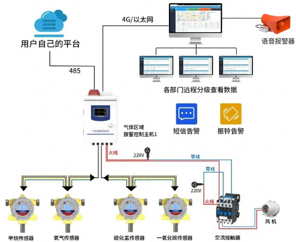 防爆气体变送器系统框架图