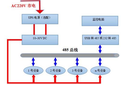 485型工业风管式液晶温度变送器系统框架图