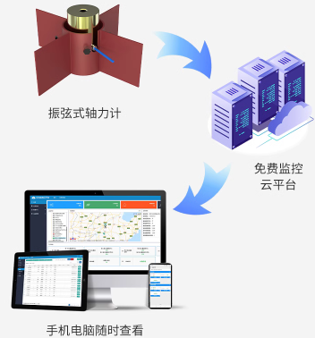 振弦式轴力计系统框架图