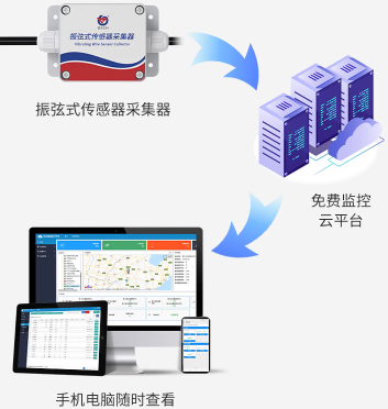 振弦式传感器采集器（小防水壳）系统框架图