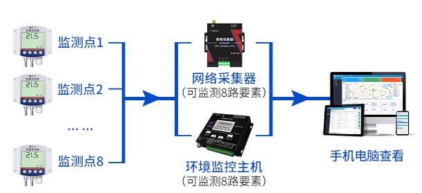 压差变送器（工业壁挂壳）系统框架图