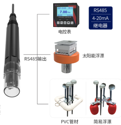 氨氮离子变送器系统框架图