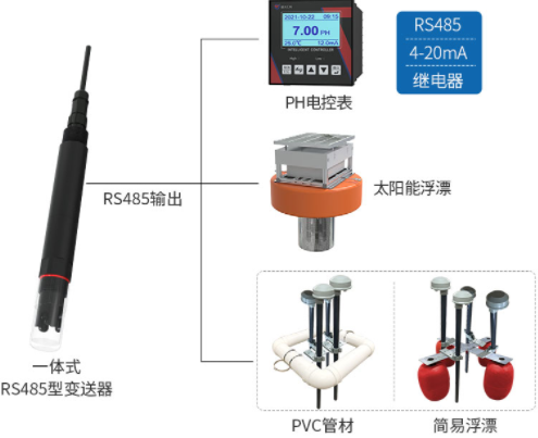 一体式PH变送器系统框架图