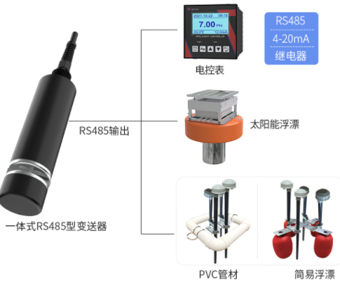 COD变送器系统框架图