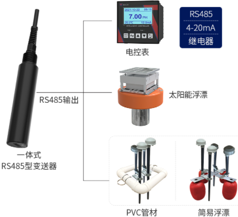 浊度变送器系统框架图