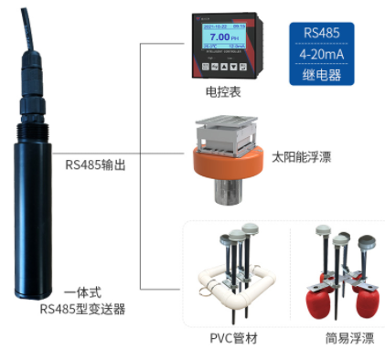 叶绿素变送器 系统框架图
