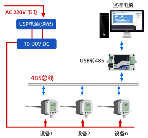 485型工业探杆式液晶温度变送器系统框架图