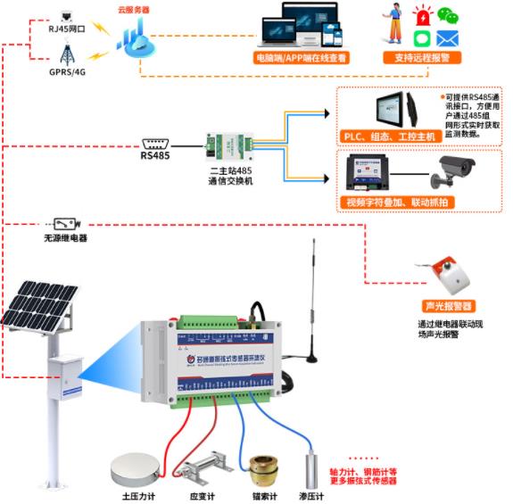 多通道振弦传感器采集仪系统框架图
